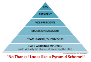 CorporatePyramid_1100