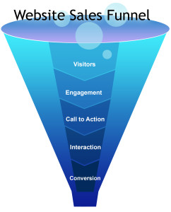 Mary Kay Sales Funnel